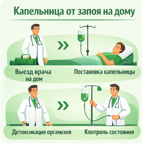 капельница от запоя в Гаврилов-Яме в клинике Санати